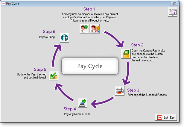 Exo Payroll - The Pay Cycle