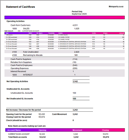 Exo Business Help - Cash Flow Reporting