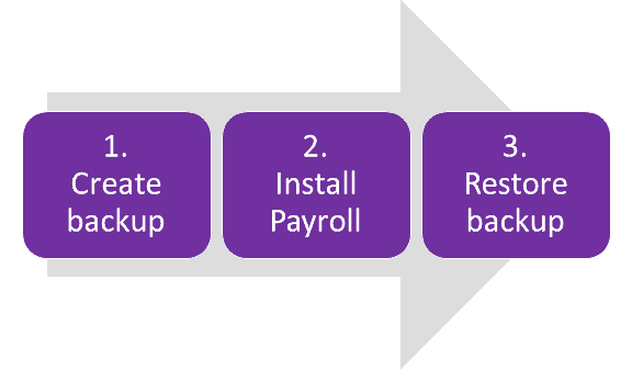 https://help.myob.com.au/files/payrollnz/images/Move%20Payroll.png