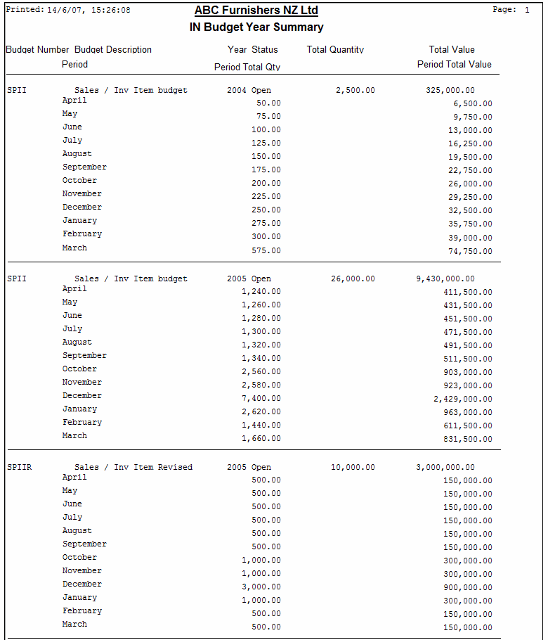 BudgetYearSummaryReport-report