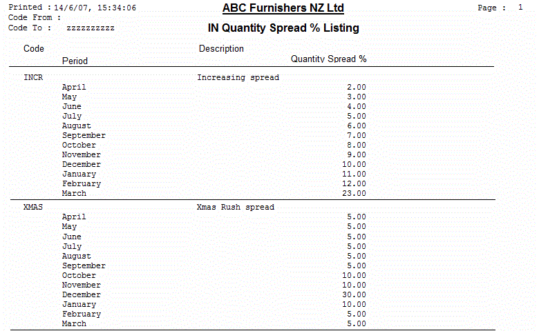 QuantitySpreadListing-report