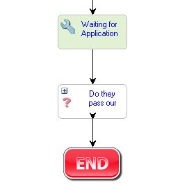 Collapsed Process View Example MYOB Greentree Desktop - Process Flow Designer