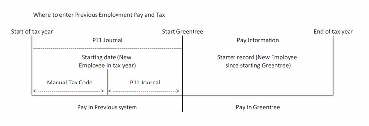 P11JournalPreviousPayandTax
