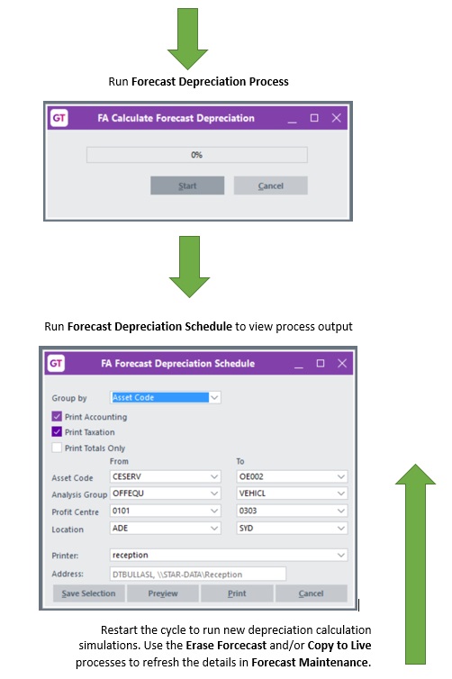 Processdiagramimage3